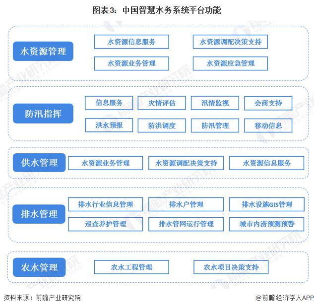 平臺(tái)功能.png
